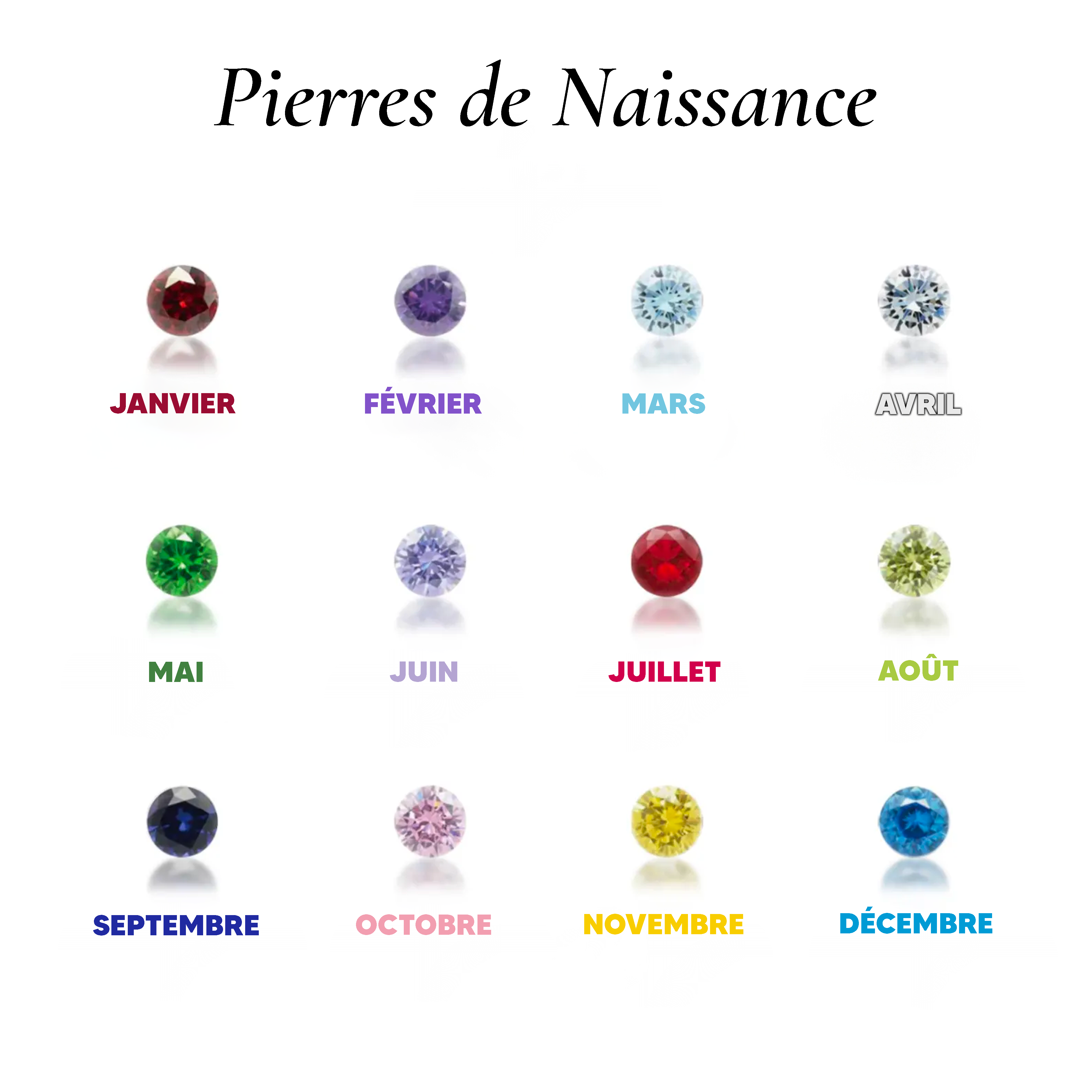 Syntonie – Bracelet Pierres de Naissance